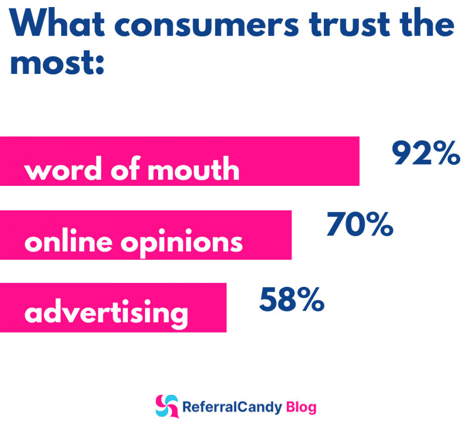 word of mouth stats